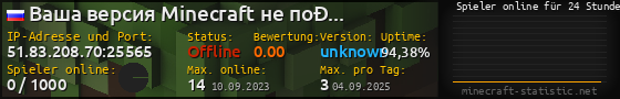 Userbar 560x90 mit Online-Player-Charts für Server 51.83.208.70:25565