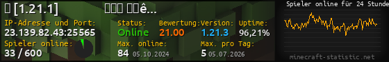 Userbar 560x90 mit Online-Player-Charts für Server 23.139.82.43:25565
