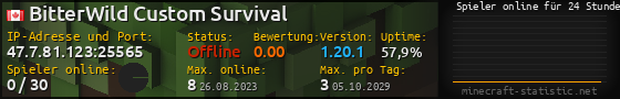 Userbar 560x90 mit Online-Player-Charts für Server 47.7.81.123:25565