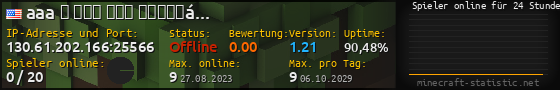 Userbar 560x90 mit Online-Player-Charts für Server 130.61.202.166:25566