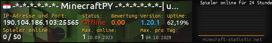 Userbar 560x90 mit Online-Player-Charts für Server 190.104.186.103:25565