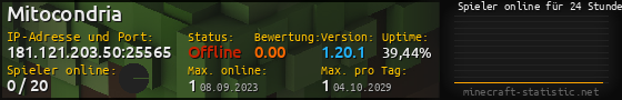 Userbar 560x90 mit Online-Player-Charts für Server 181.121.203.50:25565