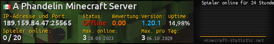 Userbar 560x90 mit Online-Player-Charts für Server 189.159.84.47:25565