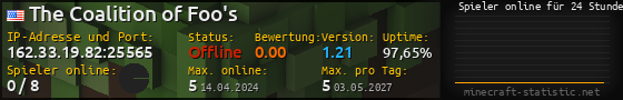 Userbar 560x90 mit Online-Player-Charts für Server 162.33.19.82:25565