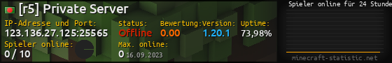 Userbar 560x90 mit Online-Player-Charts für Server 123.136.27.125:25565