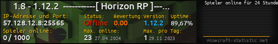 Userbar 560x90 mit Online-Player-Charts für Server 57.128.12.8:25565