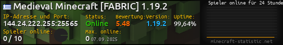 Userbar 560x90 mit Online-Player-Charts für Server 144.24.222.255:25565