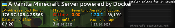 Userbar 560x90 mit Online-Player-Charts für Server 176.37.108.4:25565