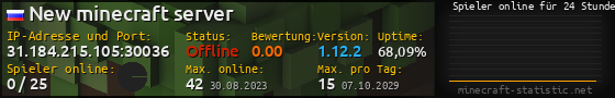 Userbar 560x90 mit Online-Player-Charts für Server 31.184.215.105:30036