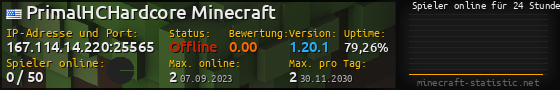 Userbar 560x90 mit Online-Player-Charts für Server 167.114.14.220:25565