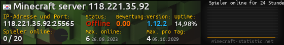 Userbar 560x90 mit Online-Player-Charts für Server 118.221.35.92:25565