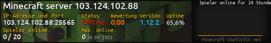 Userbar 560x90 mit Online-Player-Charts für Server 103.124.102.88:25565