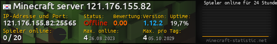 Userbar 560x90 mit Online-Player-Charts für Server 121.176.155.82:25565