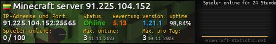 Userbar 560x90 mit Online-Player-Charts für Server 91.225.104.152:25565