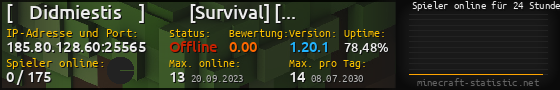 Userbar 560x90 mit Online-Player-Charts für Server 185.80.128.60:25565
