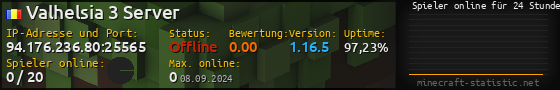 Userbar 560x90 mit Online-Player-Charts für Server 94.176.236.80:25565
