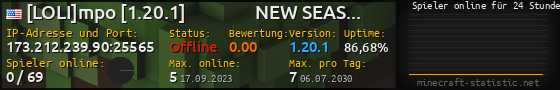 Userbar 560x90 mit Online-Player-Charts für Server 173.212.239.90:25565