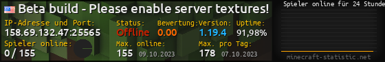 Userbar 560x90 mit Online-Player-Charts für Server 158.69.132.47:25565