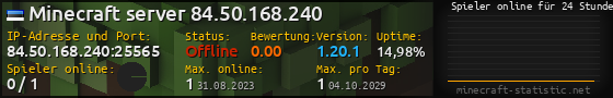 Userbar 560x90 mit Online-Player-Charts für Server 84.50.168.240:25565