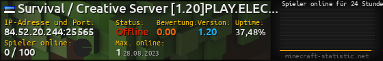 Userbar 560x90 mit Online-Player-Charts für Server 84.52.20.244:25565