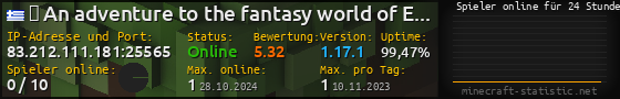 Userbar 560x90 mit Online-Player-Charts für Server 83.212.111.181:25565