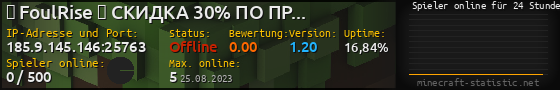 Userbar 560x90 mit Online-Player-Charts für Server 185.9.145.146:25763