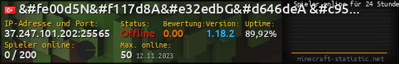 Userbar 560x90 mit Online-Player-Charts für Server 37.247.101.202:25565
