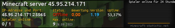 Userbar 560x90 mit Online-Player-Charts für Server 45.95.214.171:25565