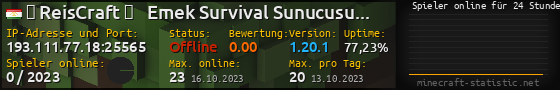 Userbar 560x90 mit Online-Player-Charts für Server 193.111.77.18:25565