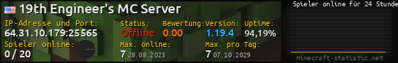Userbar 560x90 mit Online-Player-Charts für Server 64.31.10.179:25565