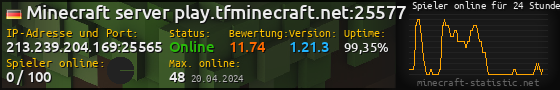 Userbar 560x90 mit Online-Player-Charts für Server 213.239.204.169:25565