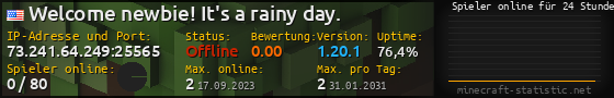 Userbar 560x90 mit Online-Player-Charts für Server 73.241.64.249:25565