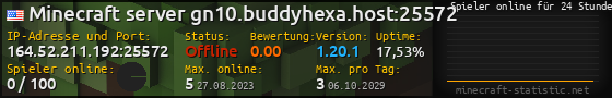 Userbar 560x90 mit Online-Player-Charts für Server 164.52.211.192:25572