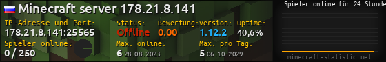 Userbar 560x90 mit Online-Player-Charts für Server 178.21.8.141:25565