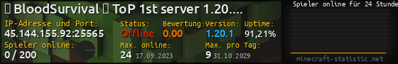 Userbar 560x90 mit Online-Player-Charts für Server 45.144.155.92:25565