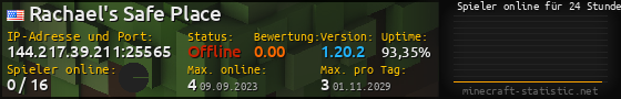 Userbar 560x90 mit Online-Player-Charts für Server 144.217.39.211:25565