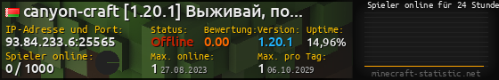 Userbar 560x90 mit Online-Player-Charts für Server 93.84.233.6:25565
