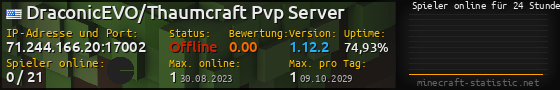 Userbar 560x90 mit Online-Player-Charts für Server 71.244.166.20:17002