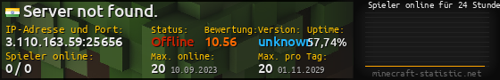 Userbar 560x90 mit Online-Player-Charts für Server 3.110.163.59:25656
