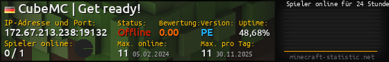 Userbar 560x90 mit Online-Player-Charts für Server 172.67.213.238:19132
