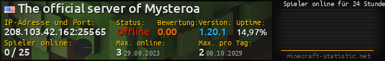 Userbar 560x90 mit Online-Player-Charts für Server 208.103.42.162:25565