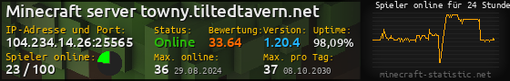 Userbar 560x90 mit Online-Player-Charts für Server 104.234.14.26:25565