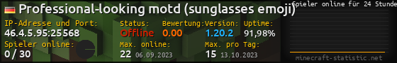 Userbar 560x90 mit Online-Player-Charts für Server 46.4.5.95:25568