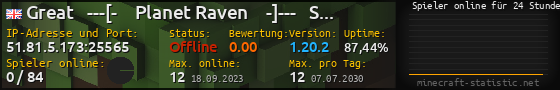 Userbar 560x90 mit Online-Player-Charts für Server 51.81.5.173:25565