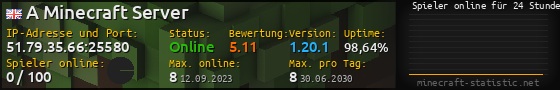 Userbar 560x90 mit Online-Player-Charts für Server 51.79.35.66:25580