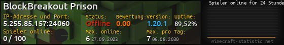 Userbar 560x90 mit Online-Player-Charts für Server 5.255.85.157:24060