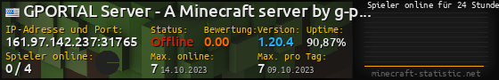 Userbar 560x90 mit Online-Player-Charts für Server 161.97.142.237:31765
