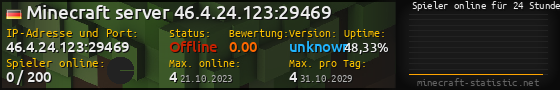 Userbar 560x90 mit Online-Player-Charts für Server 46.4.24.123:29469