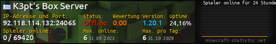 Userbar 560x90 mit Online-Player-Charts für Server 92.118.114.132:24065