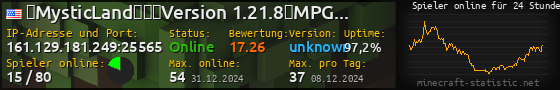 Userbar 560x90 mit Online-Player-Charts für Server 161.129.181.249:25565